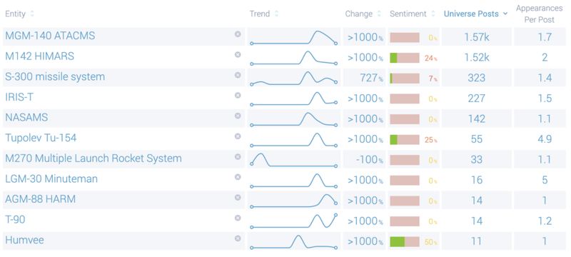 Image 3 - Weapons System Entities