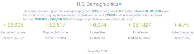 Image 3 Income Dem-1