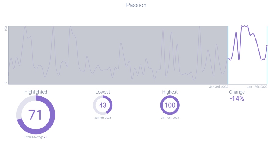 Image 3b - Gas Stove Passion-1