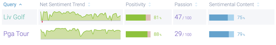 Image 3b - LIV PGA Sentiment