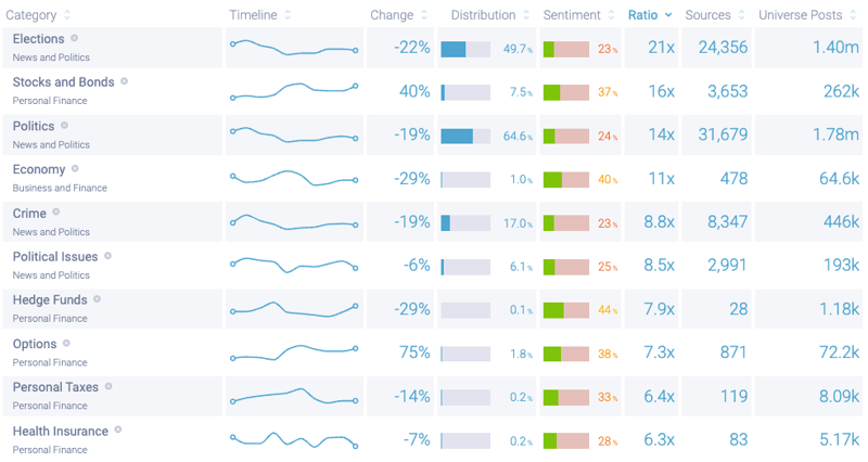 Image 4 - 2023 Interests-1