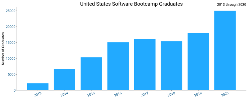 Image 4 - Bootcamp Graduates