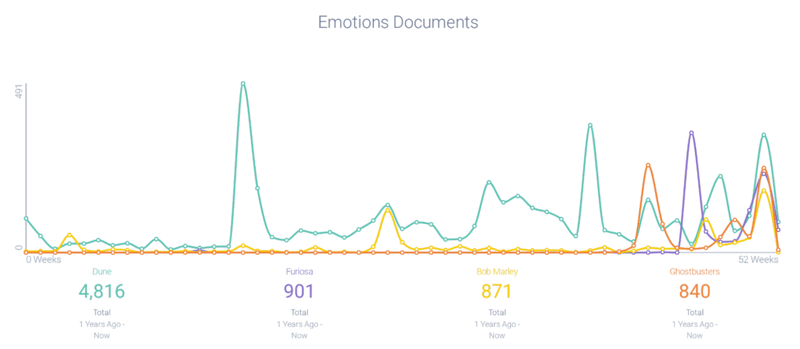 Image 4 - Comparative Emotions - Anticipation-1