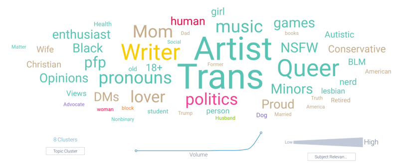 Source bio word cloud chart