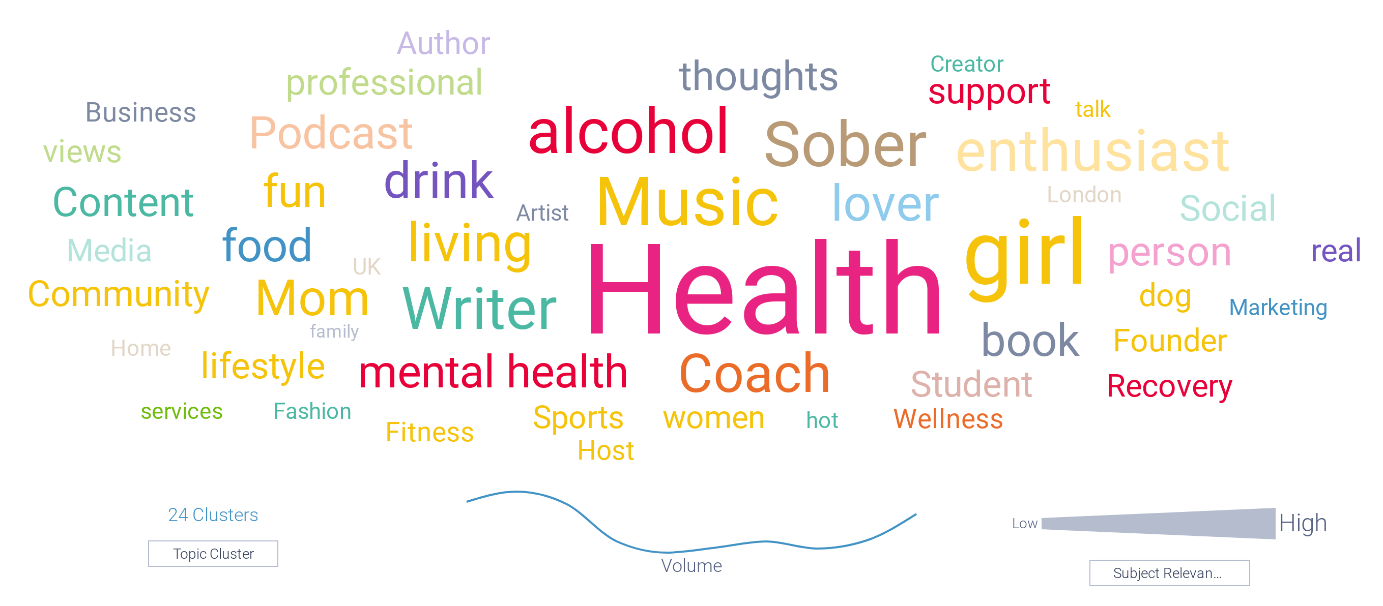Source bios associated with "hangxiety"
