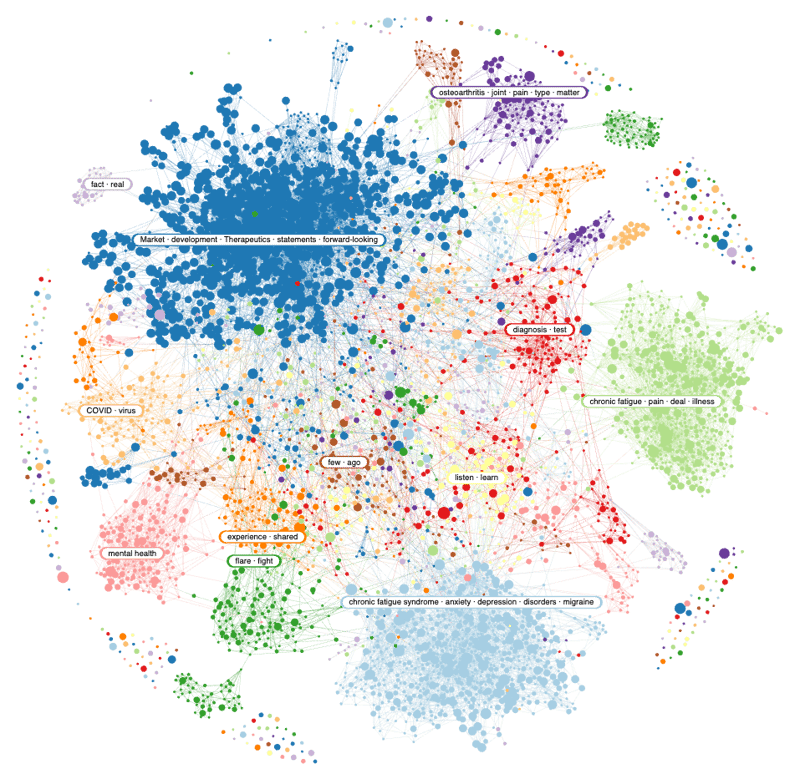 Invisible illnesses Narratives 
