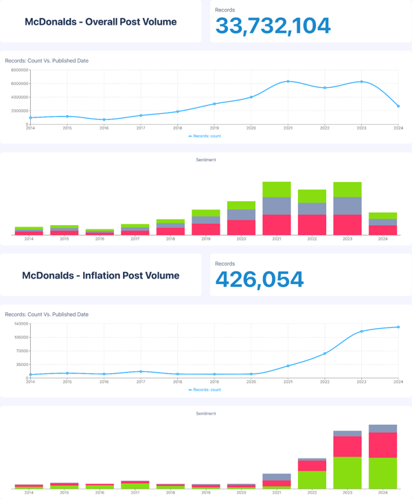 Image 4 - Overall Trends