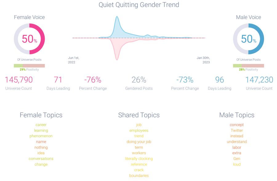 Image 4 - Quiet Quitting Gender Demographics-1