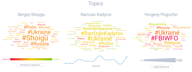 Image 4 - Russian War Leader Entities-1