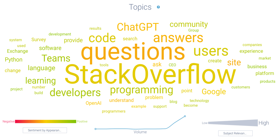 Image 4 - StackOverflow Topics-1
