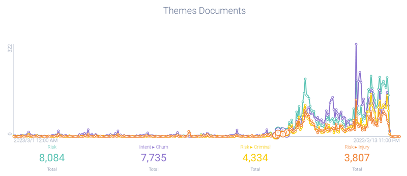 Image 4 - Theme Analysis-1