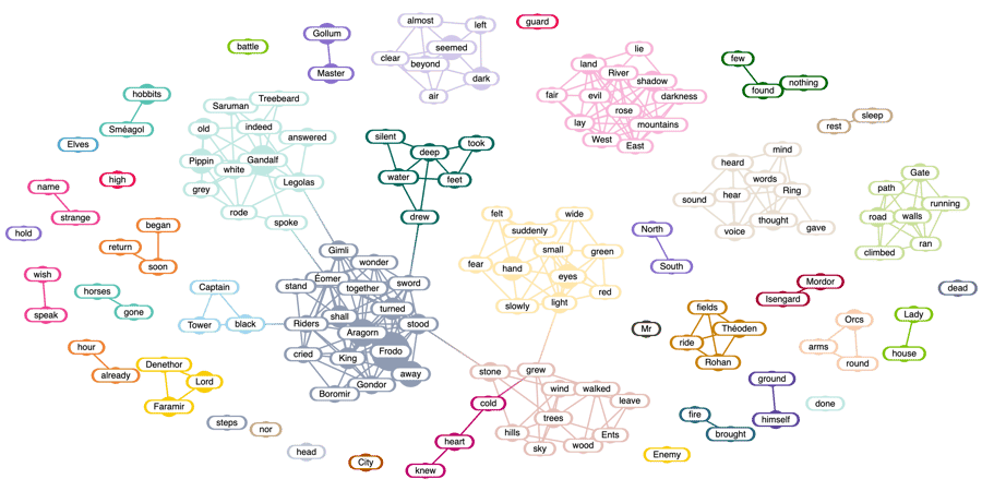 Image 4 - Topic Clusters