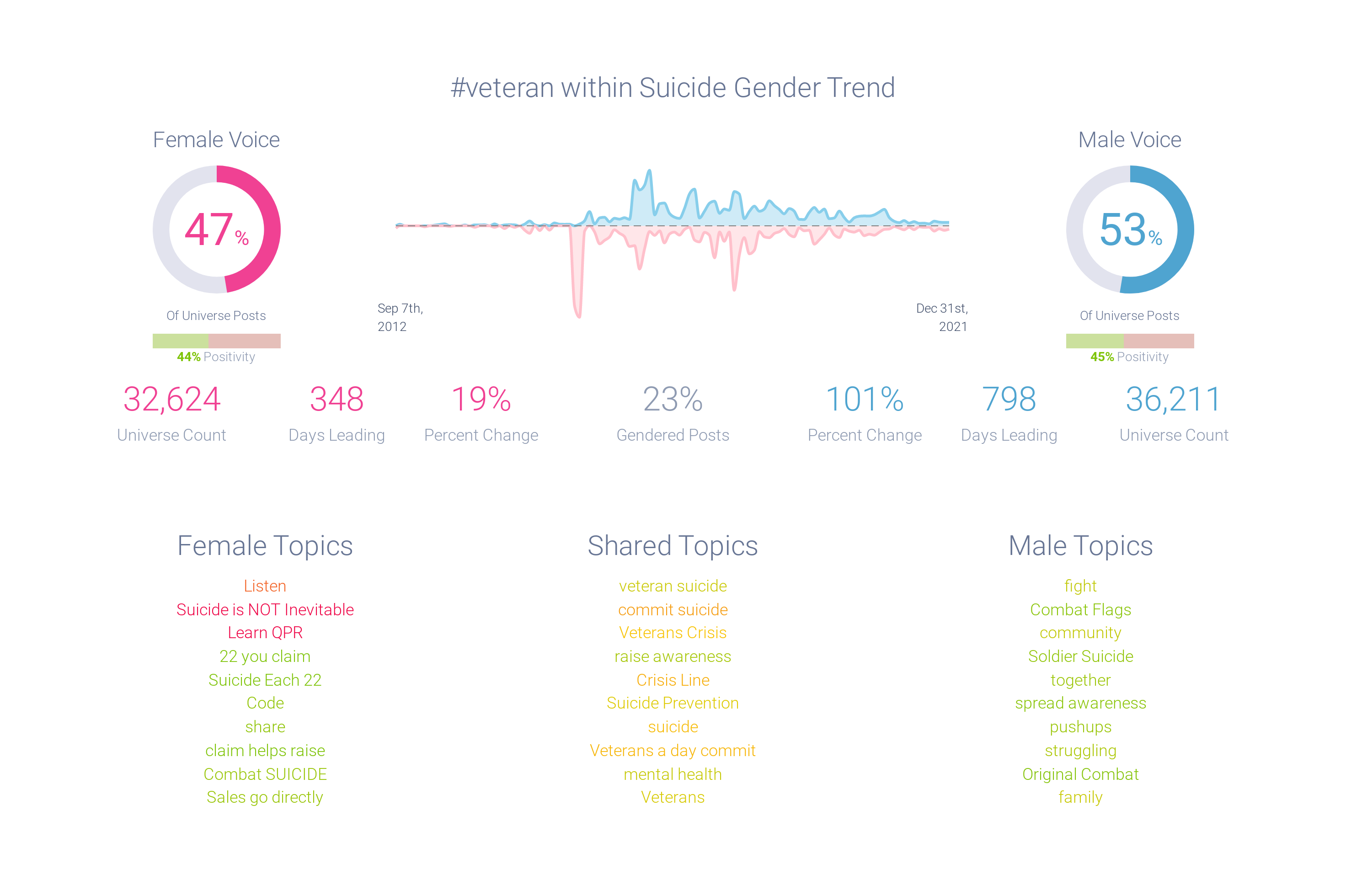Image 4 - Vet Gender Demographics