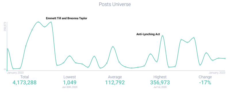 Image 4b - Emmett Till Contemp- Post Volume