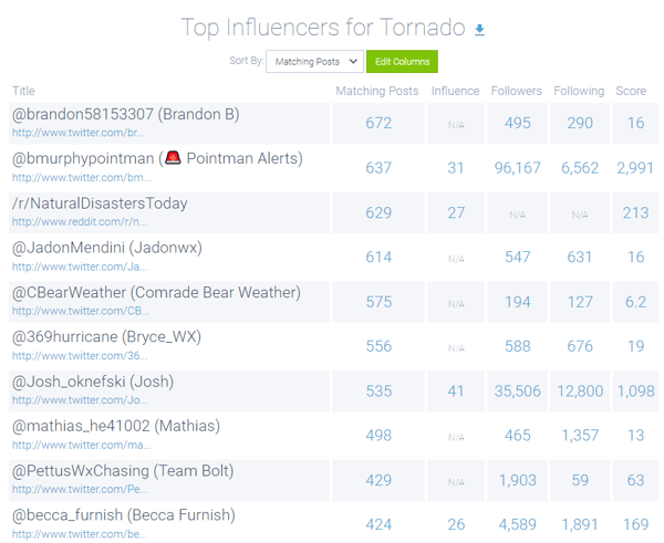 Image 4b - Influencers