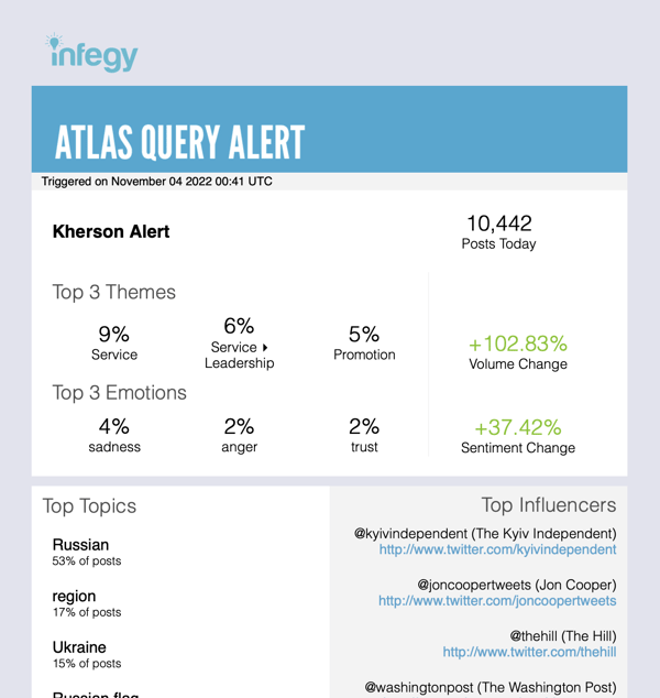 Image 5 - Atlas Query Alert