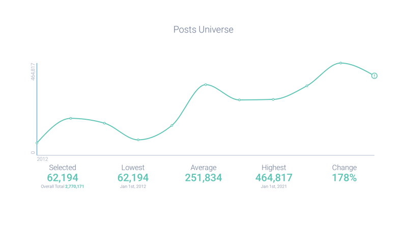 Image 5 - Boot Camp Post Volume