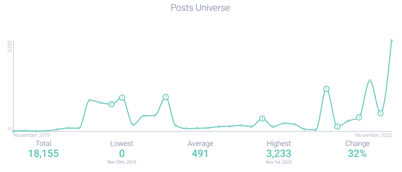 Image 5 - Budweiser Zero Post Volume-1