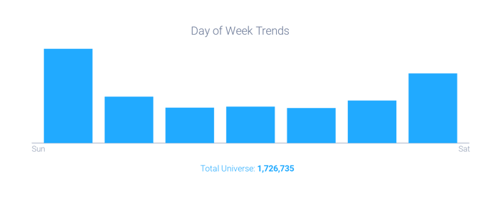 Image 5 - Day of Week-1