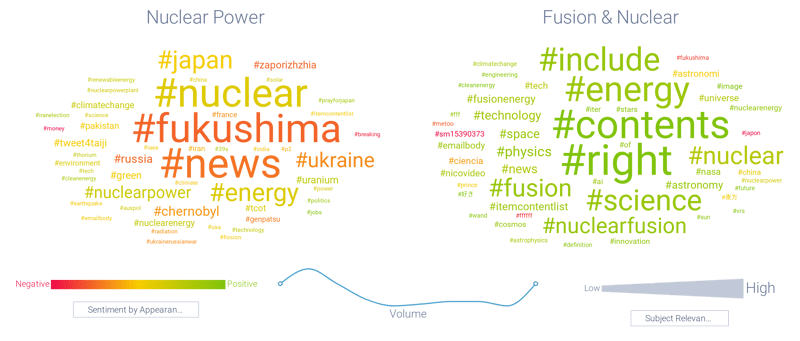 Image 5 - Fusion vs- Fission Hashtags