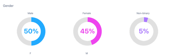 Image 5 - Gender Breakdown