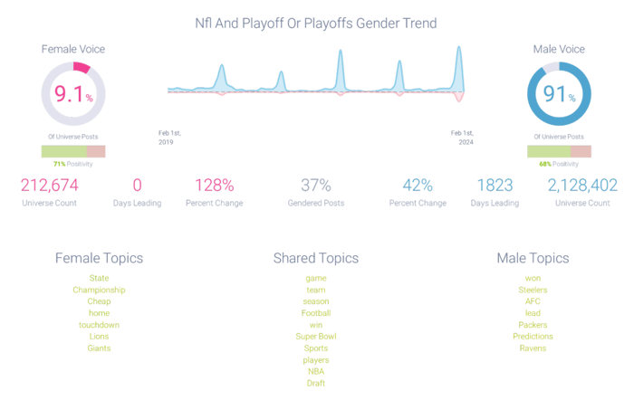 Image 5 - Gender Demographics-1