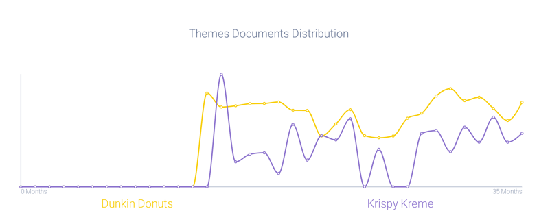 Image 5 - Intent to Purchase