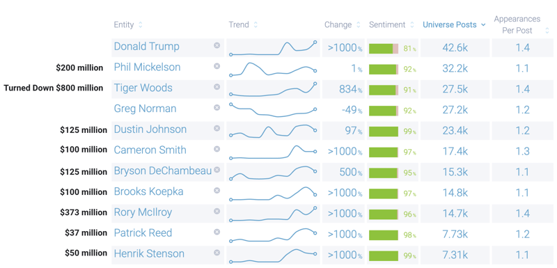 Image 5 - LIV Golf Players