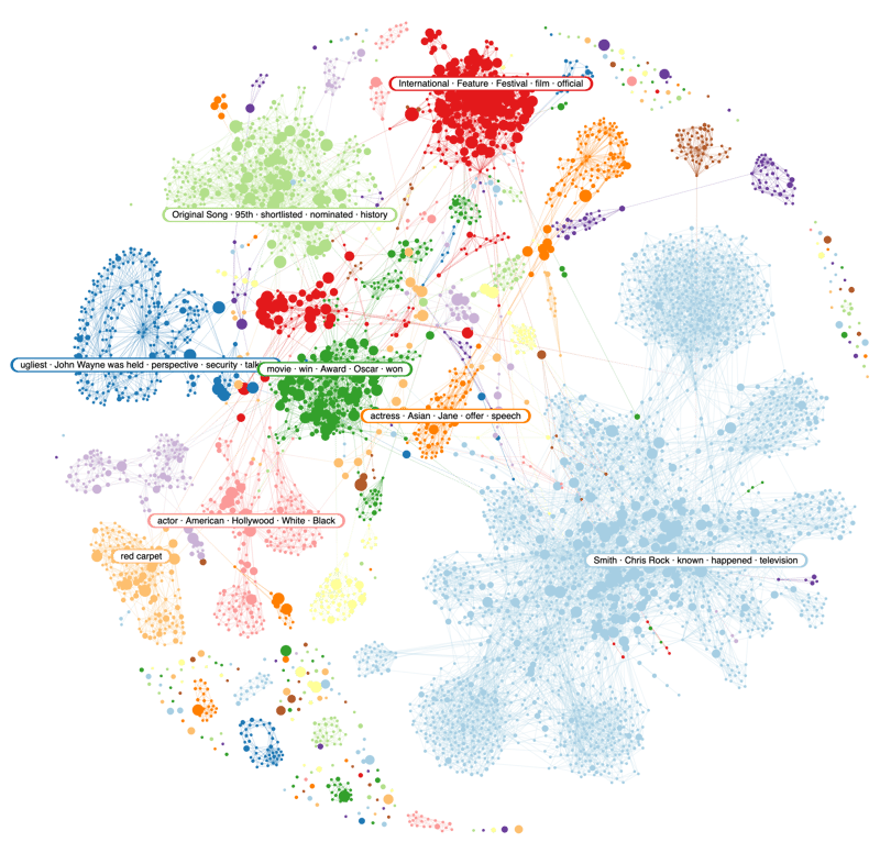 Figure 5: 2023 Oscars Narratives; Infegy Atlas data.