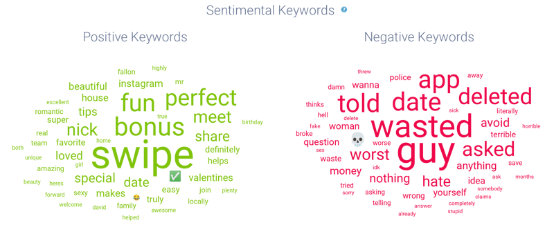 Sentiment keywords about Tinder 
