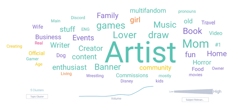 Source bios attributed to trick-or-treating discussions 
