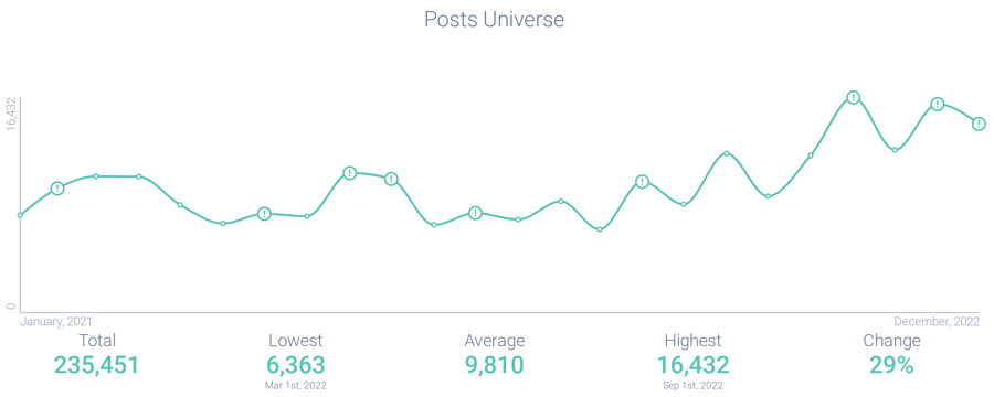 Image 5 - Unions Growth Development-1