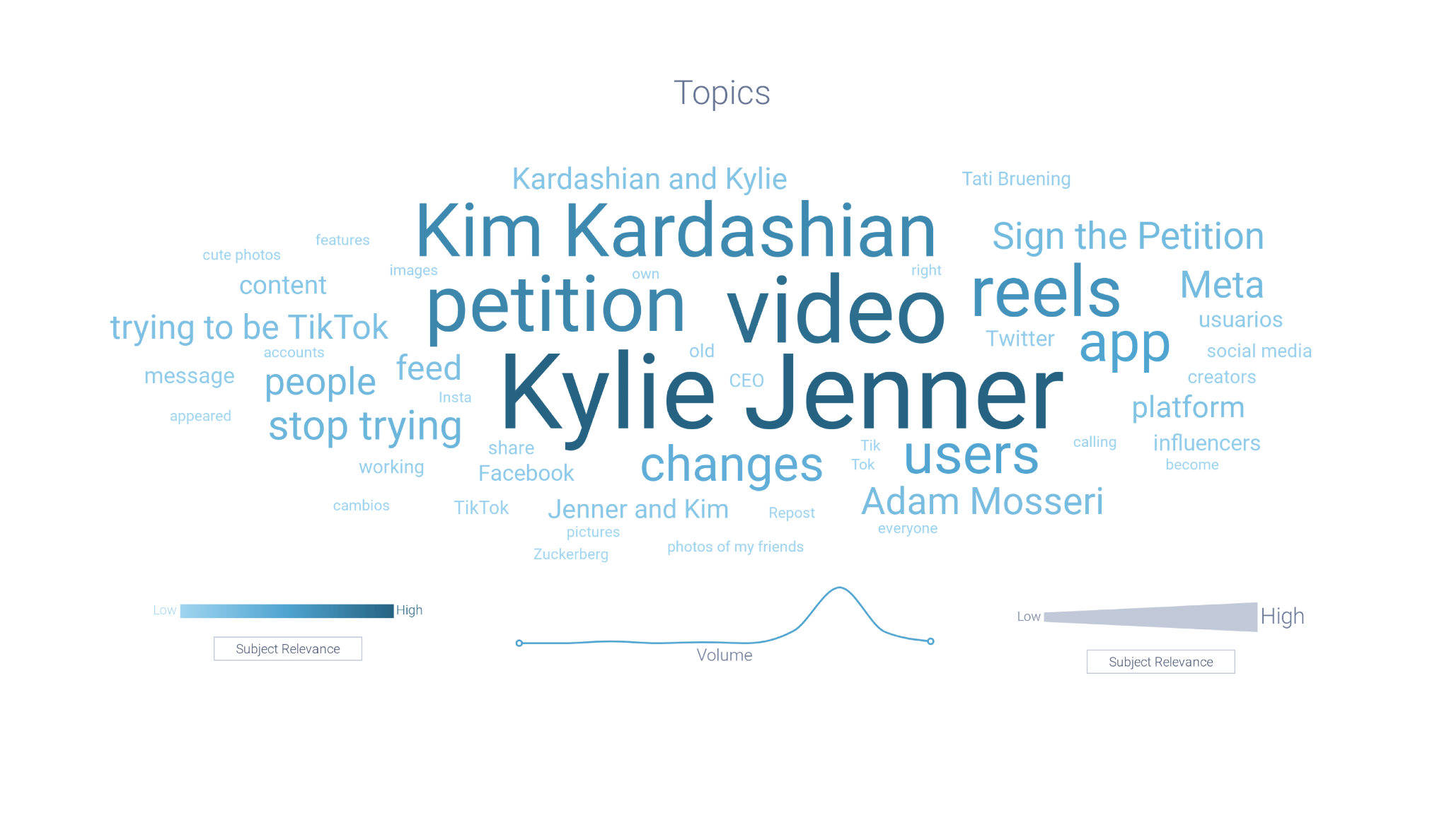 Image 5 - Users tell Instagram