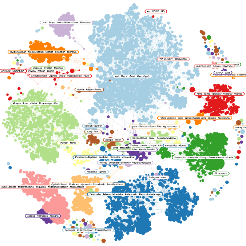 Narratives view of #narco-content on TikTok