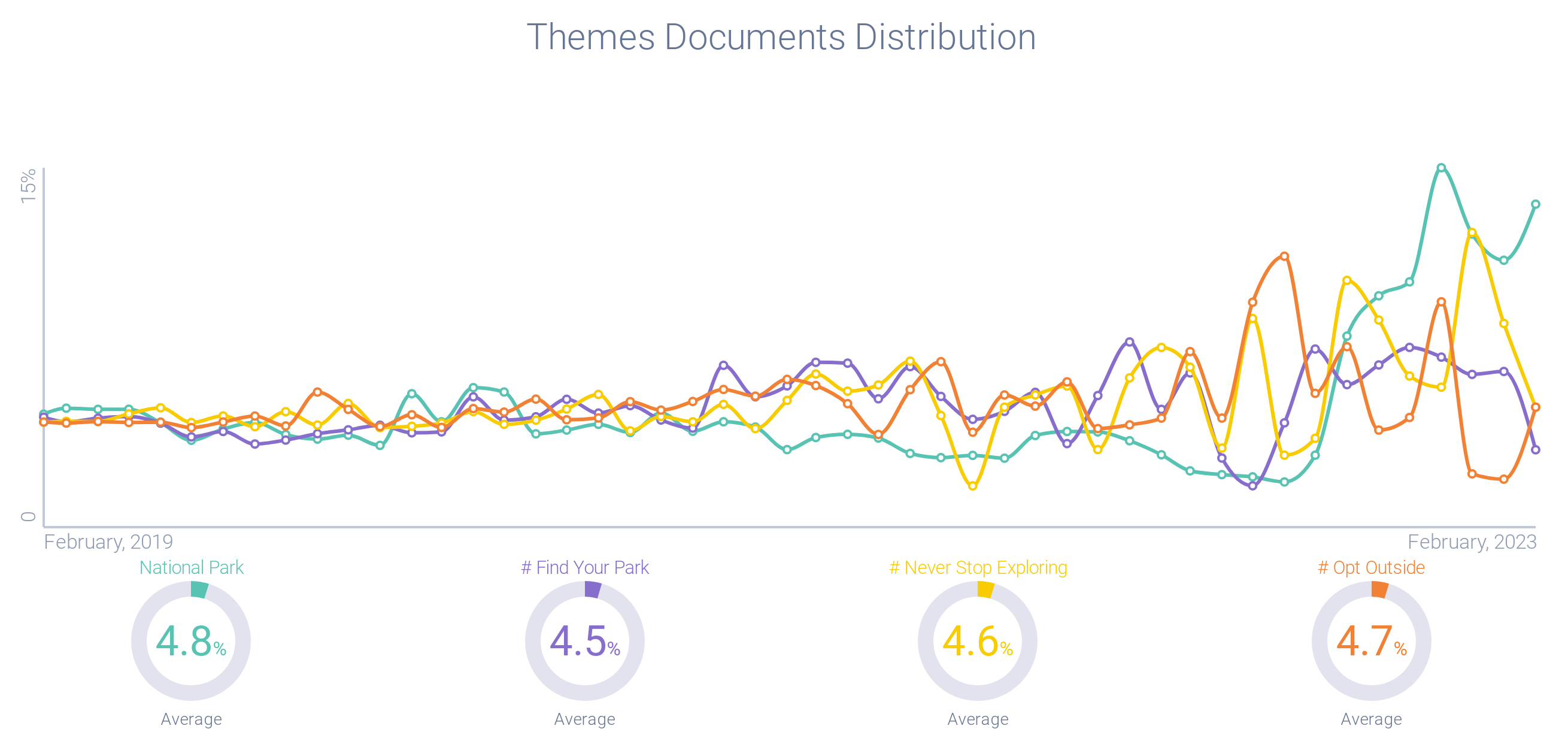 Image 5b - National Park Branded Hashtag Intent to Purchase-1