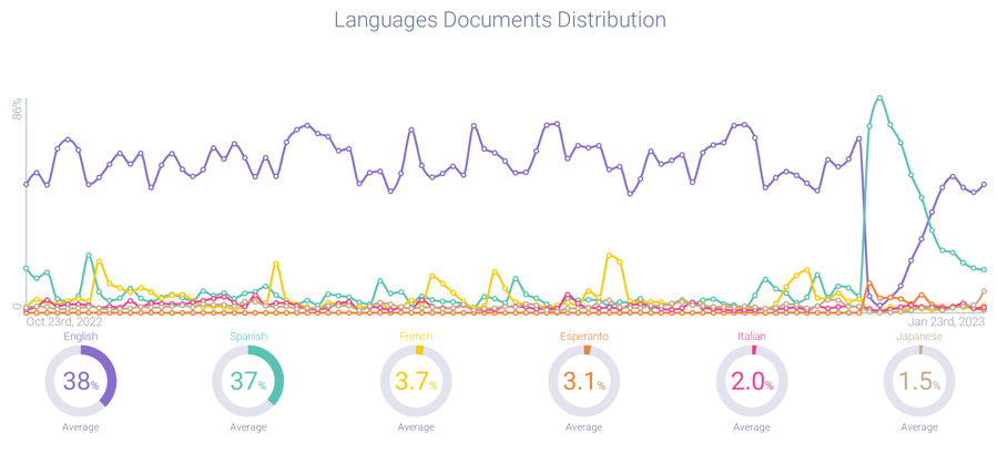 Image 5b - Rolex Spanish Speaking Content-1