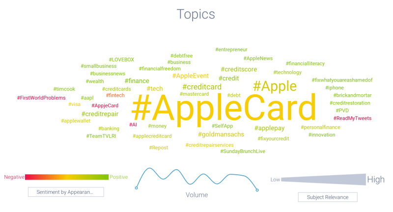 Infegy Atlas hashtags showing how credit repair services often appear when users mention Apple Card