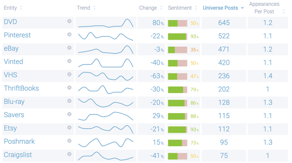 Environmental persona is DVDs and eBay