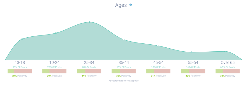Image 6 - Flip Phone Ages-1