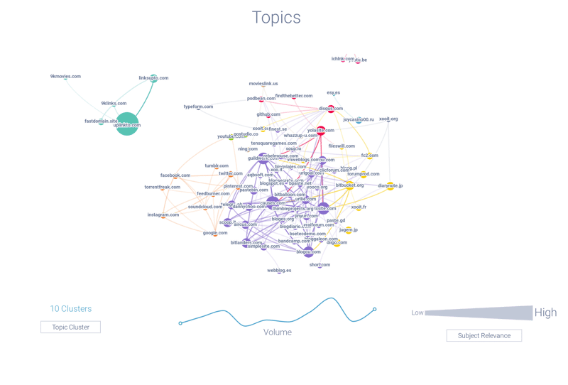 Image 6 - Infegy Atlas Tracks Illegal Sharing Domains-1