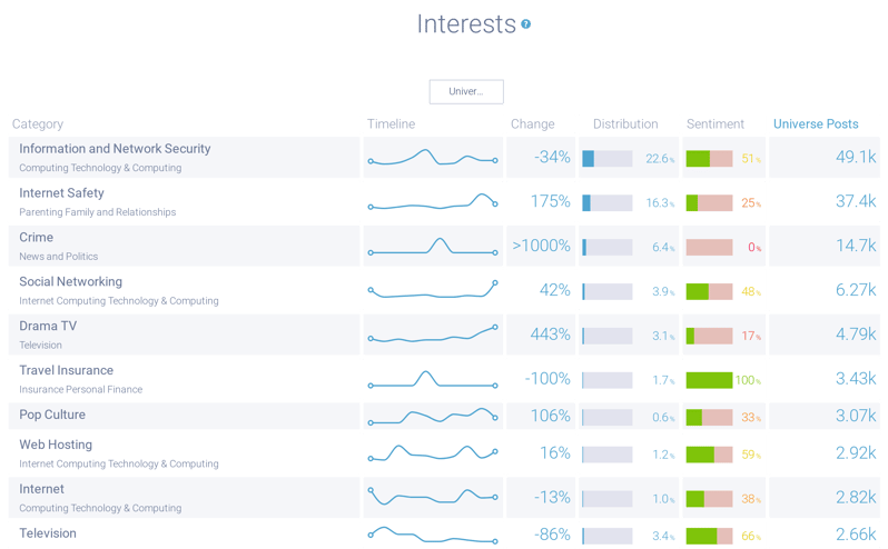 Image 6 - Password Sharing Interests including Crime