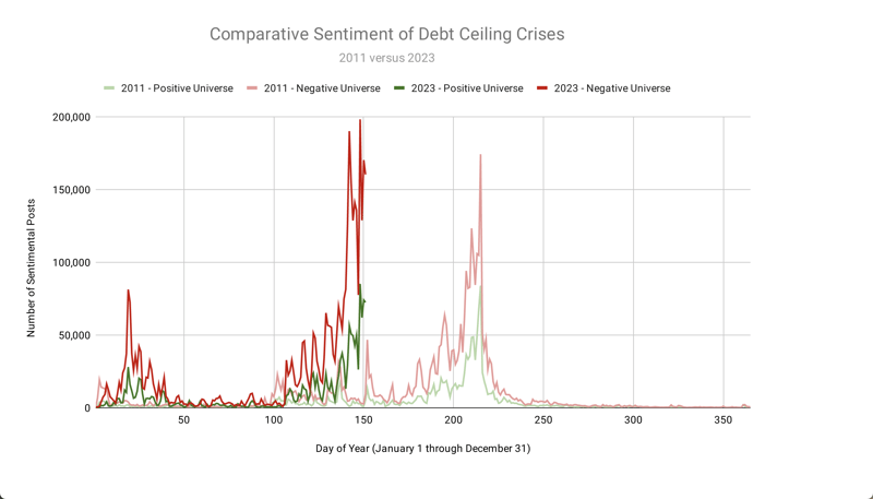 Image 6 - Sentiment Comparision