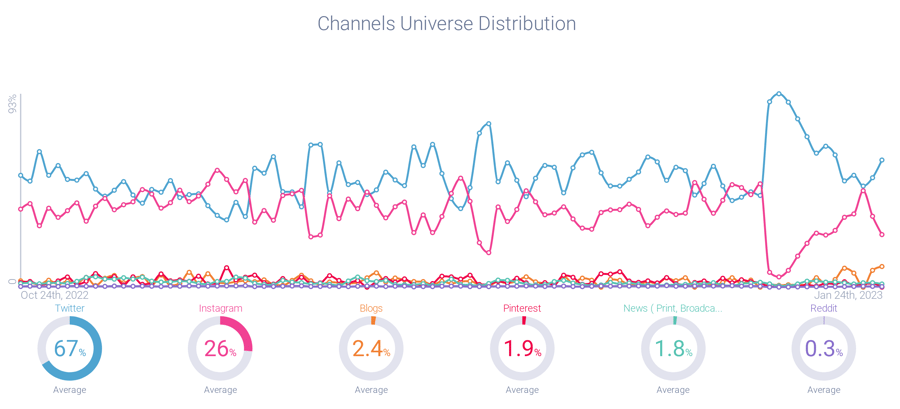 Image 6 - Shakira Channels-1