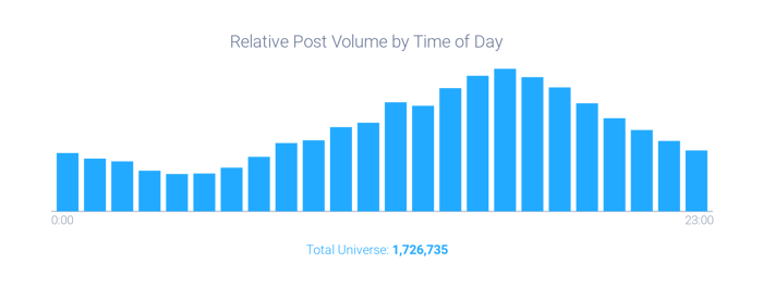 Image 6 - Time of Day-1
