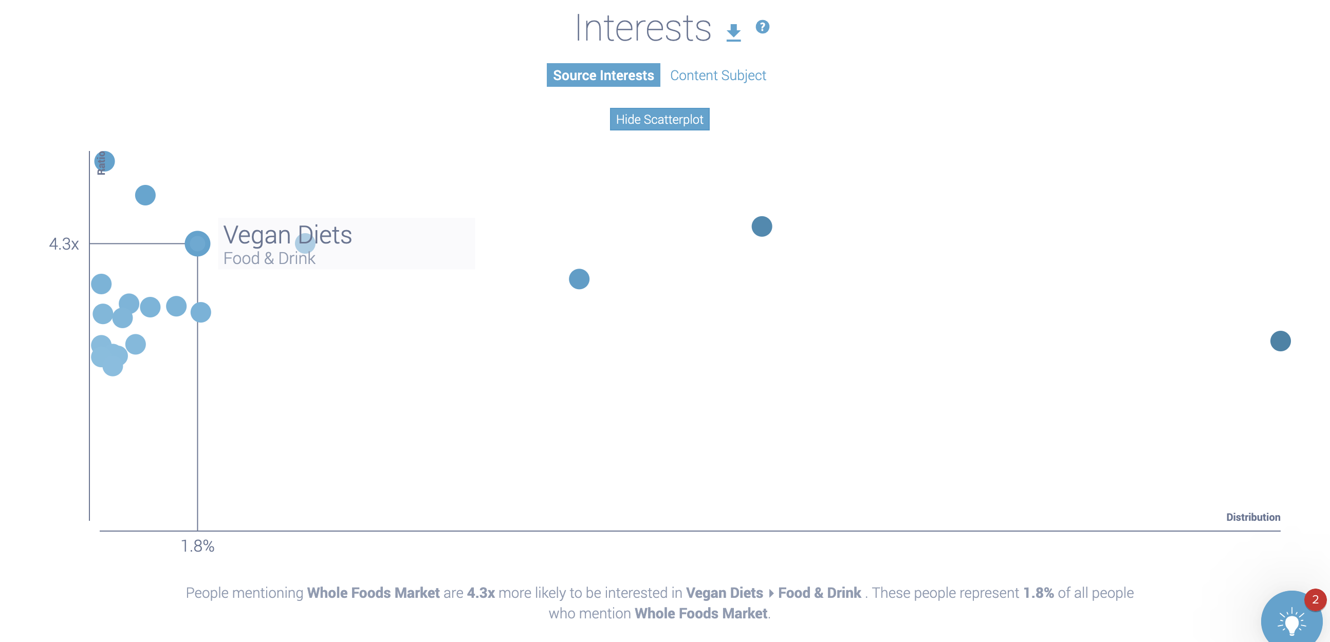 Image 6 Whole Foods scatterplot Vegan