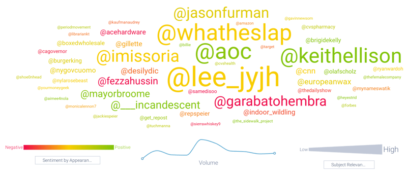 Figure 6b: Top mentions of social media accounts associated with the pink tax; Infegy Atlas data.
