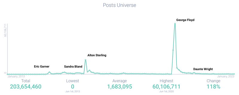 Image 7 - Black Lives Matter Post Volume-1