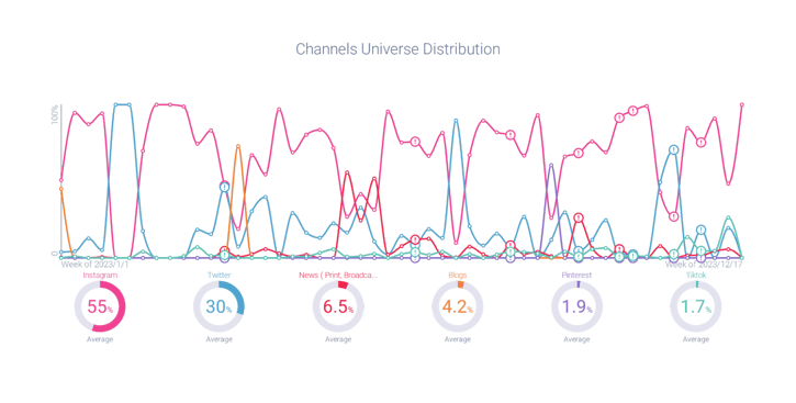 Image 7 - Channels chart for Heinz ad-1