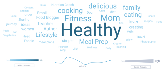 Image 7 - Chipotle Source Bios-1