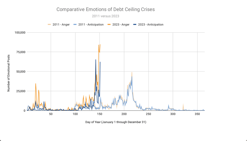 Image 7 - Emotions Comparision